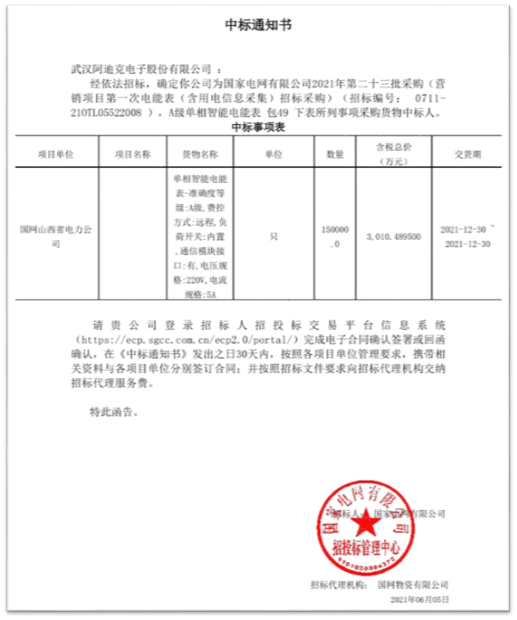 喜報:熱烈祝賀公司在國網2021年第二十三批電能表招標項目中中標